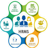 HRMS Software